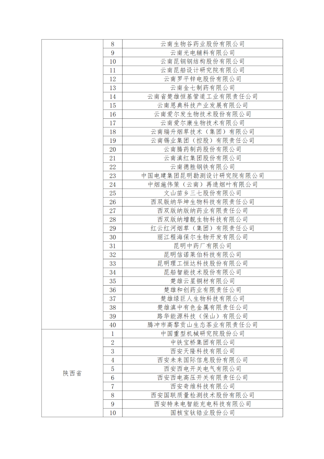 國(guó)知局：875家國(guó)家知識(shí)產(chǎn)權(quán)示范企業(yè)和3400家國(guó)家知識(shí)產(chǎn)權(quán)優(yōu)勢(shì)企業(yè)名單公示！