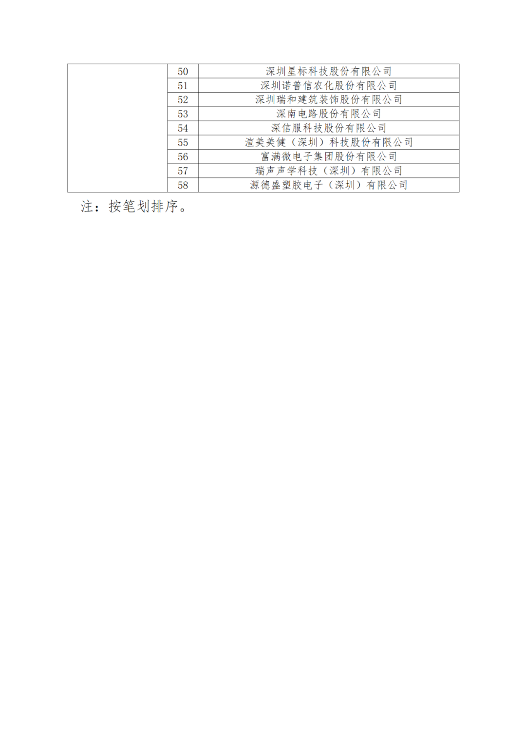 國知局：875家國家知識產(chǎn)權(quán)示范企業(yè)和3400家國家知識產(chǎn)權(quán)優(yōu)勢企業(yè)名單公示！