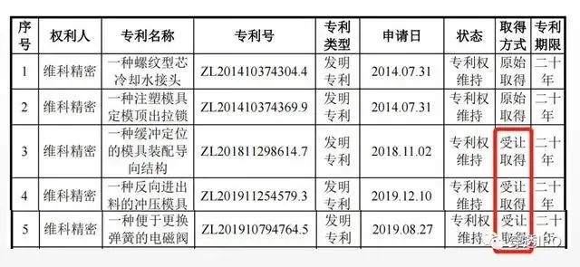 #晨報(bào)#北京擴(kuò)大專(zhuān)利預(yù)審服務(wù)領(lǐng)域，新增55個(gè)服務(wù)分類(lèi)號(hào)；潔士寶侵害怡寶公司商標(biāo)權(quán)，被強(qiáng)制執(zhí)行超513萬(wàn)