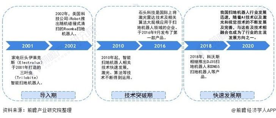 專利獎(jiǎng)巡禮｜解放雙手，掃地機(jī)來(lái)幫忙  ?