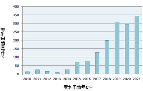 專利獎(jiǎng)巡禮｜解放雙手，掃地機(jī)來(lái)幫忙  ?