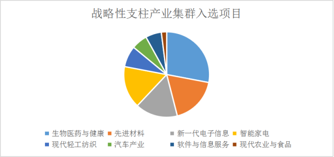 2022年灣高賽“百強”項目正式公布  ?