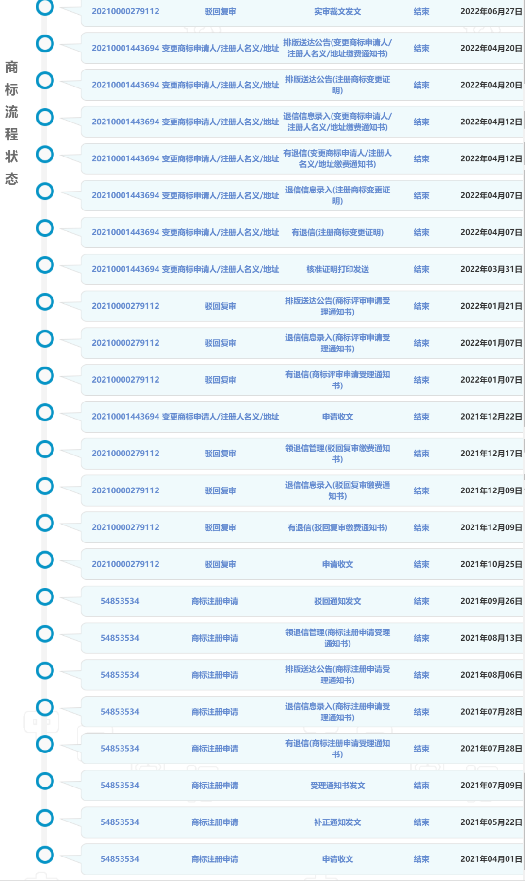 #晨報#新寶股份擬合計1.98億美元收購摩飛公司持有的中國商標等資產(chǎn)；歷經(jīng)多次駁回，“中國廣電 CBN”系列商標終獲通過