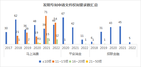 2022年消費金融行業(yè)的數(shù)字化技術(shù)創(chuàng)新分析