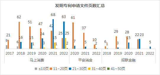 2022年消費金融行業(yè)的數(shù)字化技術(shù)創(chuàng)新分析