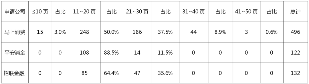 2022年消費金融行業(yè)的數(shù)字化技術(shù)創(chuàng)新分析