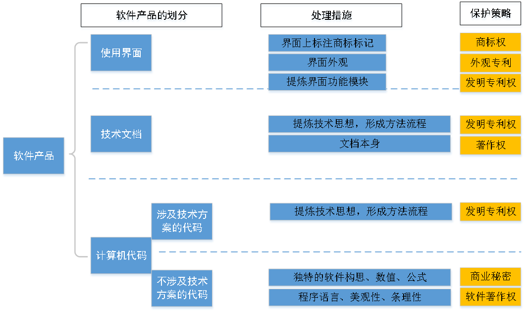 算法在汽車知識(shí)產(chǎn)權(quán)中的保護(hù)策略