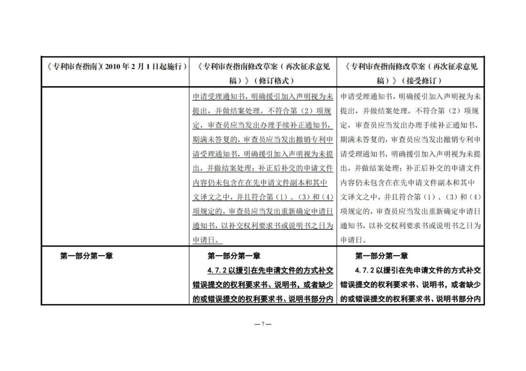 《專利審查指南修改草案（再次征求意見稿）》發(fā)布 | 附修改對照表