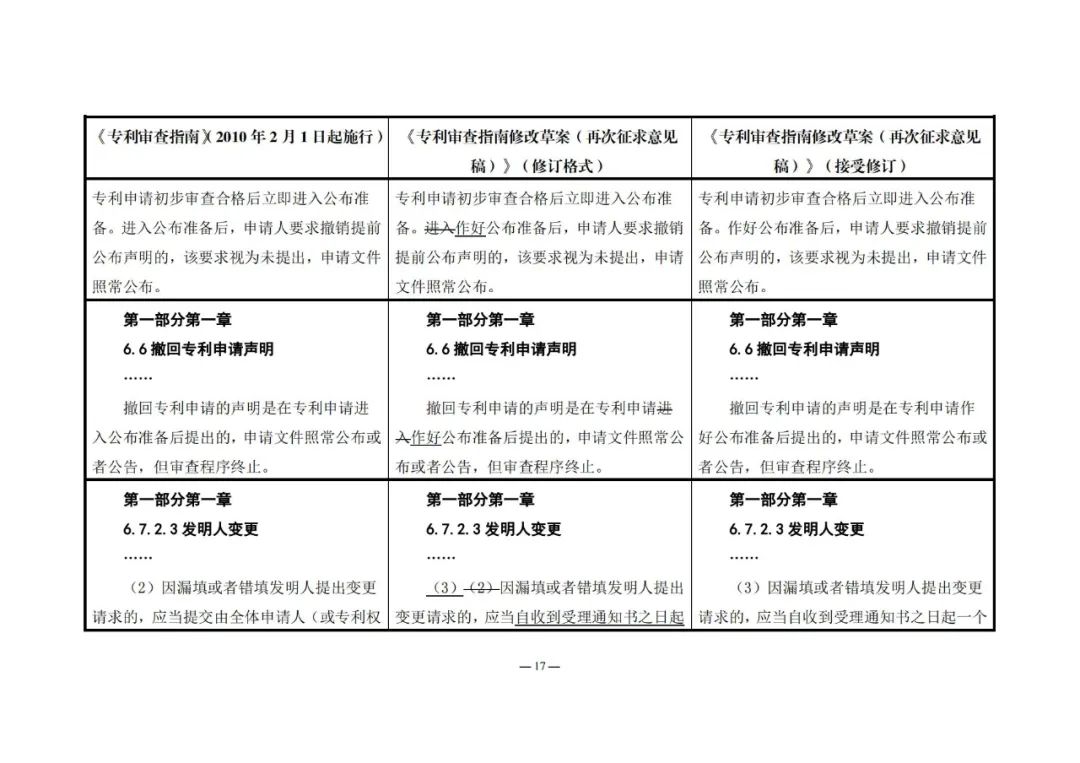 《專利審查指南修改草案（再次征求意見稿）》發(fā)布 | 附修改對照表