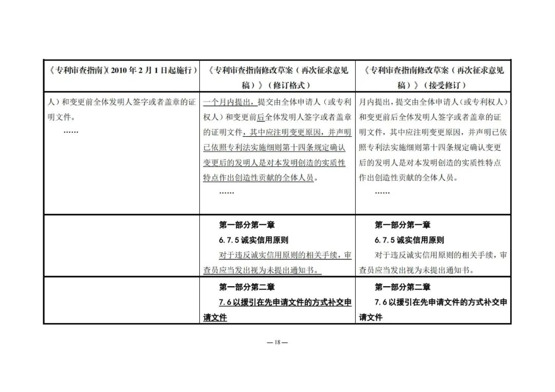 《專利審查指南修改草案（再次征求意見稿）》發(fā)布 | 附修改對照表