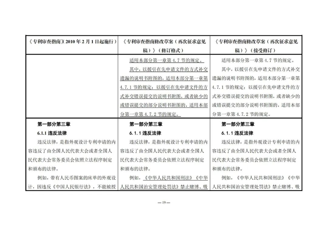 《專利審查指南修改草案（再次征求意見稿）》發(fā)布 | 附修改對照表