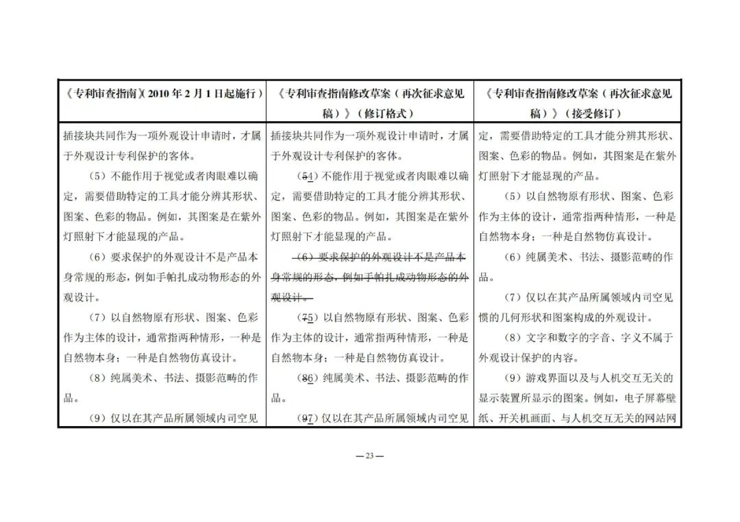 《專利審查指南修改草案（再次征求意見稿）》發(fā)布 | 附修改對照表