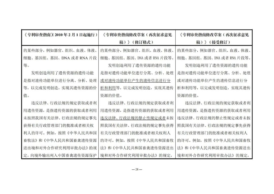 《專利審查指南修改草案（再次征求意見稿）》發(fā)布 | 附修改對照表