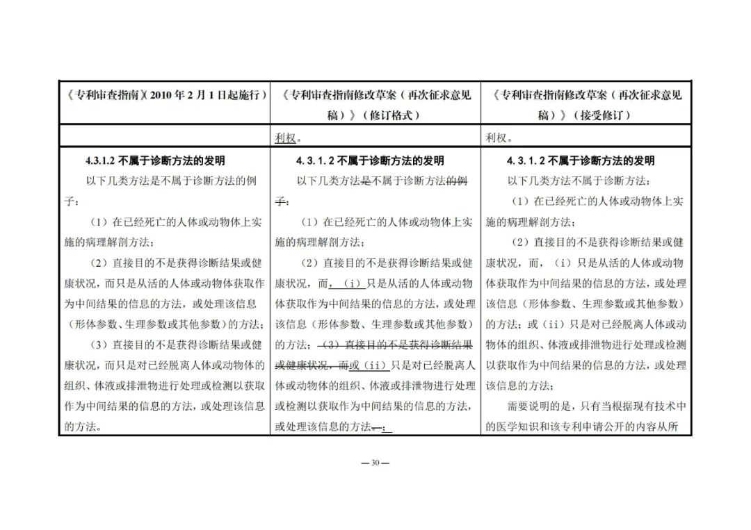 《專利審查指南修改草案（再次征求意見稿）》發(fā)布 | 附修改對照表