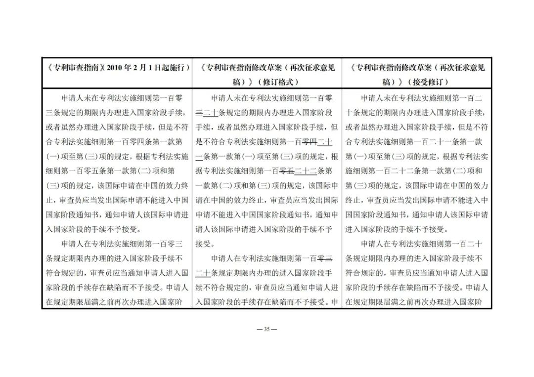 《專利審查指南修改草案（再次征求意見稿）》發(fā)布 | 附修改對照表