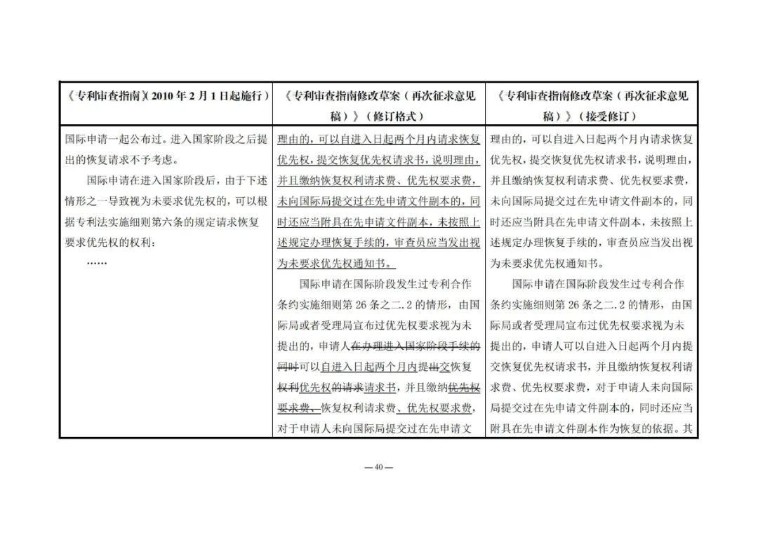 《專利審查指南修改草案（再次征求意見稿）》發(fā)布 | 附修改對照表