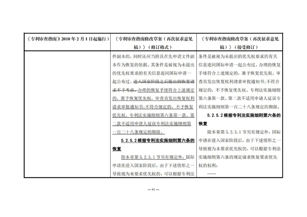 《專利審查指南修改草案（再次征求意見稿）》發(fā)布 | 附修改對照表