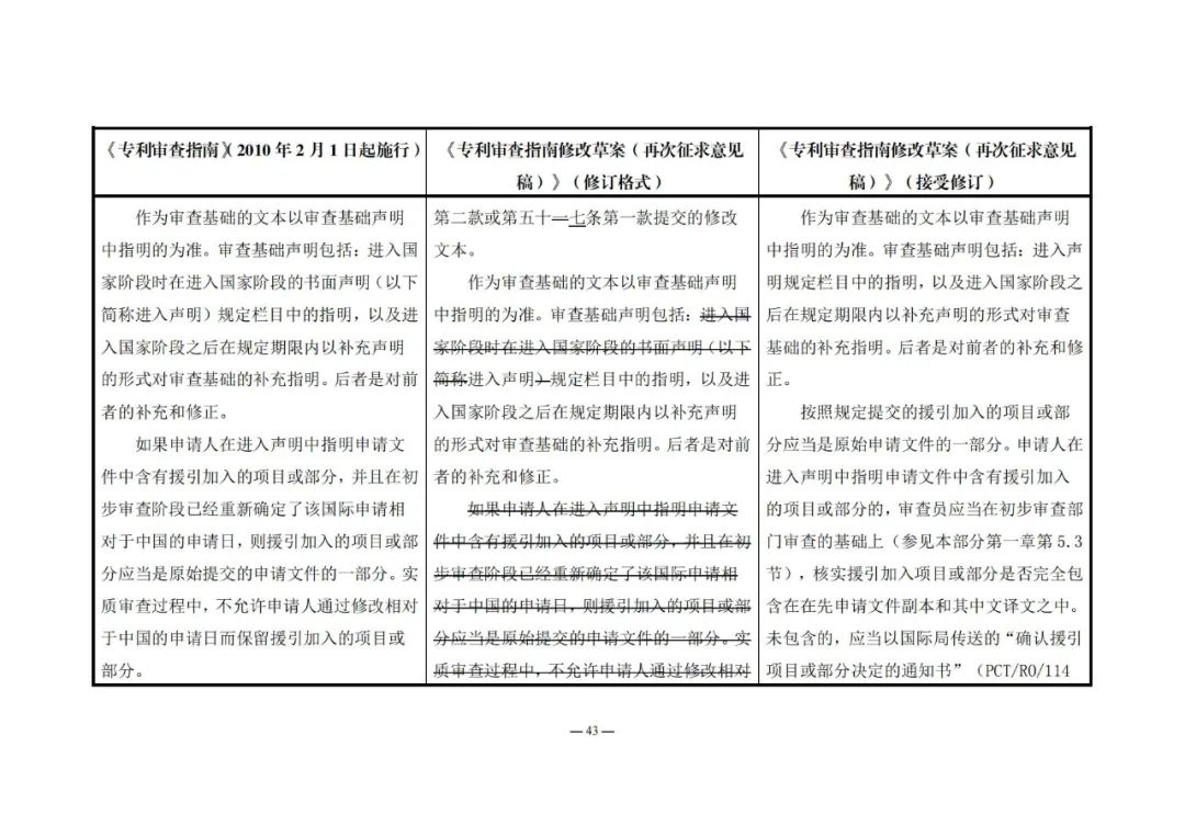 《專利審查指南修改草案（再次征求意見稿）》發(fā)布 | 附修改對照表