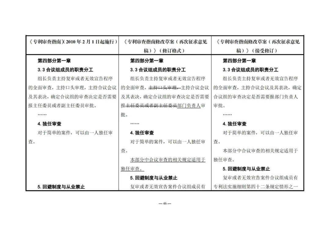 《專利審查指南修改草案（再次征求意見稿）》發(fā)布 | 附修改對照表