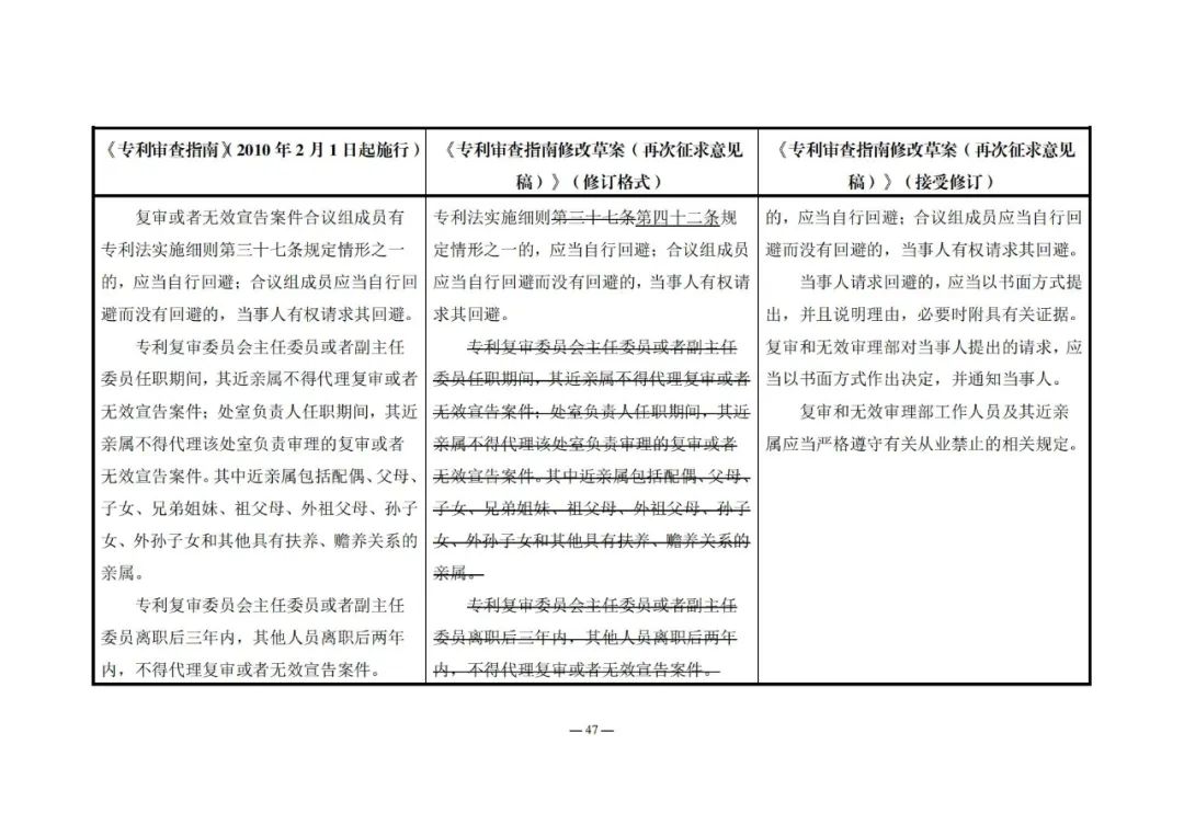 《專利審查指南修改草案（再次征求意見稿）》發(fā)布 | 附修改對照表