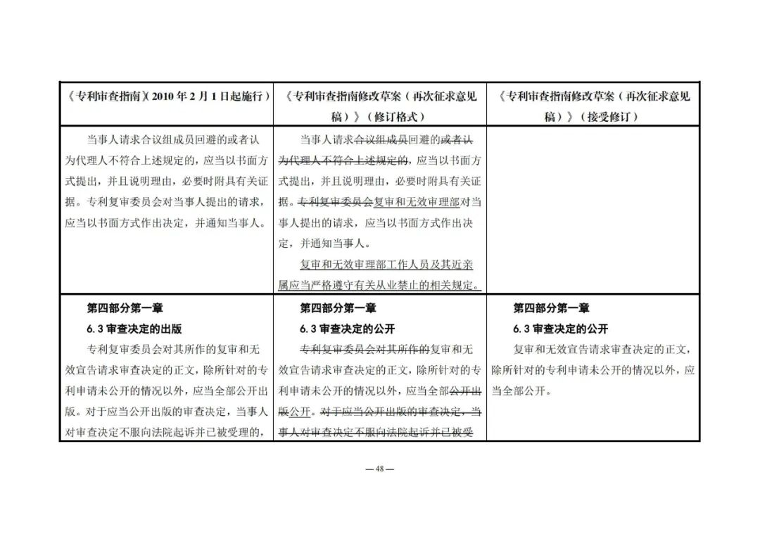 《專利審查指南修改草案（再次征求意見稿）》發(fā)布 | 附修改對照表