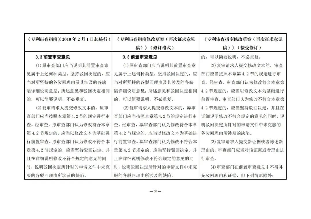 《專利審查指南修改草案（再次征求意見稿）》發(fā)布 | 附修改對照表