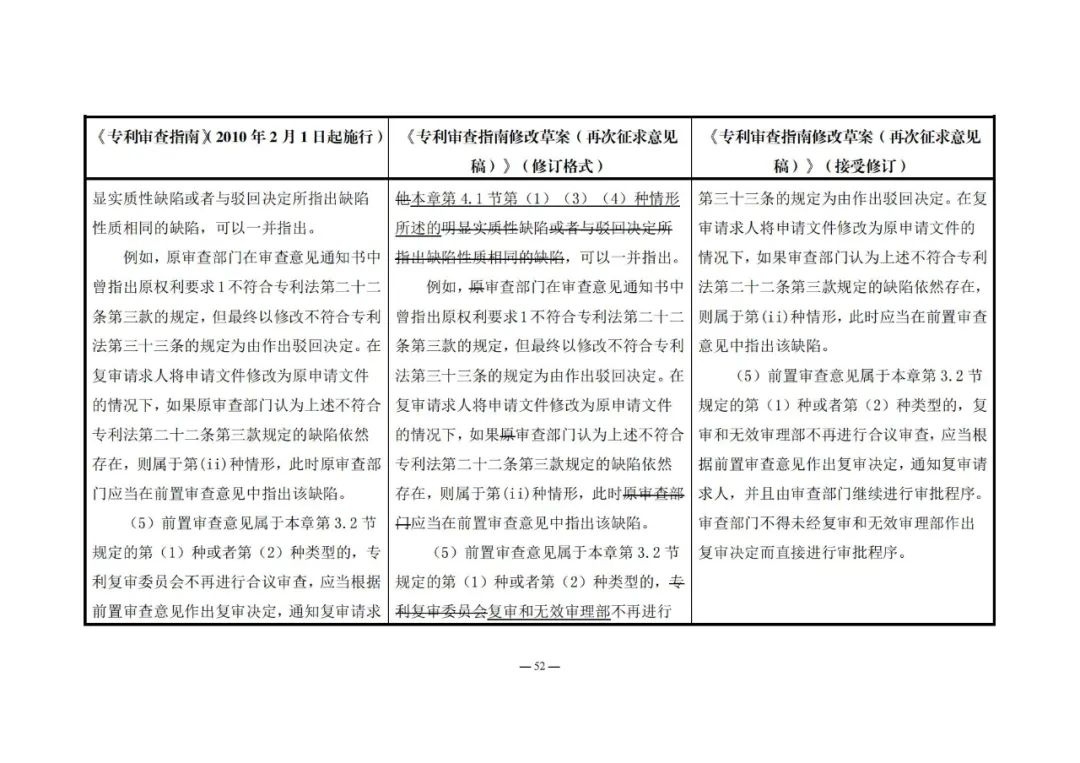 《專利審查指南修改草案（再次征求意見稿）》發(fā)布 | 附修改對照表