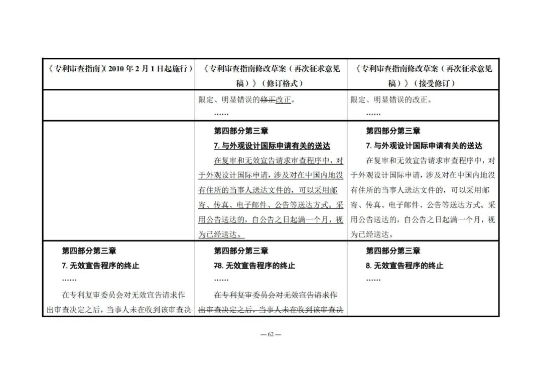 《專利審查指南修改草案（再次征求意見稿）》發(fā)布 | 附修改對照表