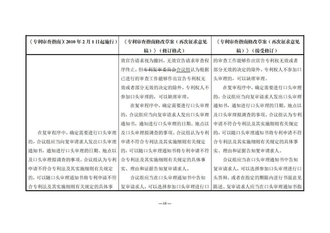 《專利審查指南修改草案（再次征求意見稿）》發(fā)布 | 附修改對照表