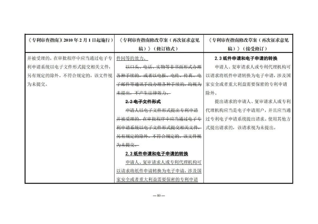 《專利審查指南修改草案（再次征求意見稿）》發(fā)布 | 附修改對照表