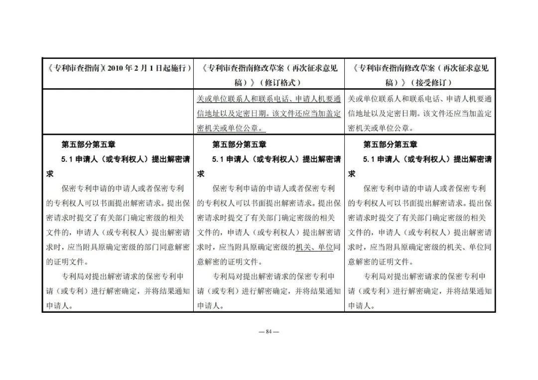 《專利審查指南修改草案（再次征求意見稿）》發(fā)布 | 附修改對照表