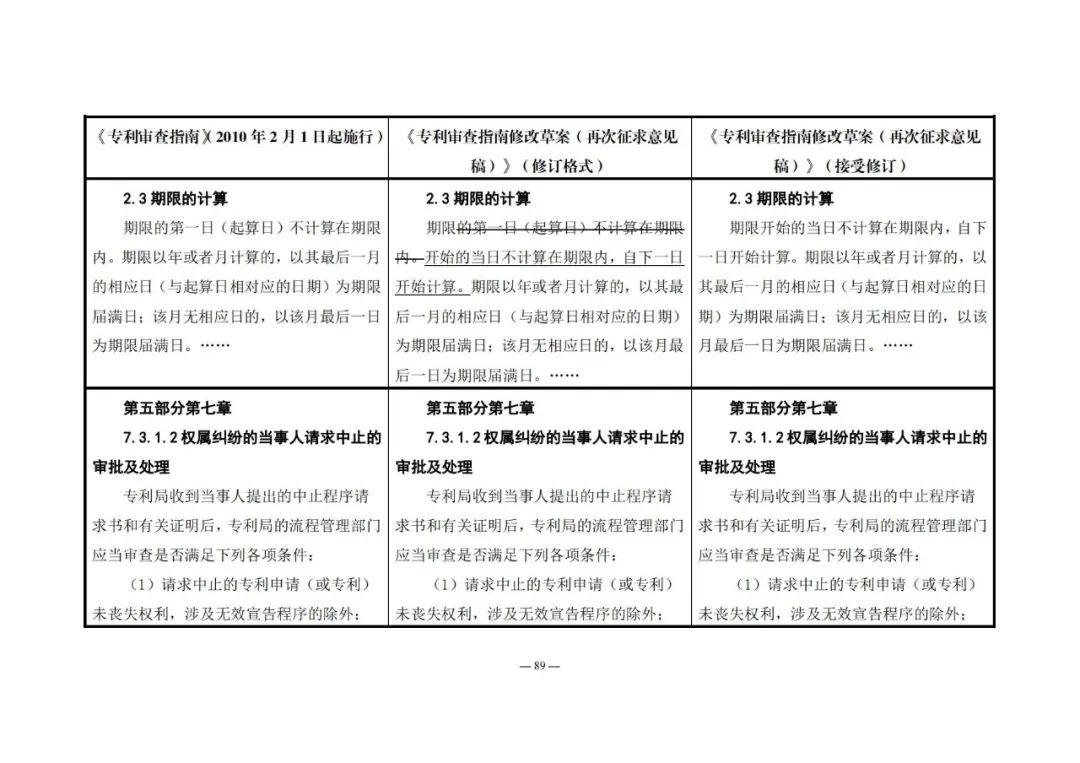 《專利審查指南修改草案（再次征求意見稿）》發(fā)布 | 附修改對照表