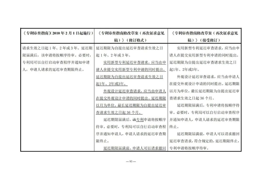 《專利審查指南修改草案（再次征求意見稿）》發(fā)布 | 附修改對照表