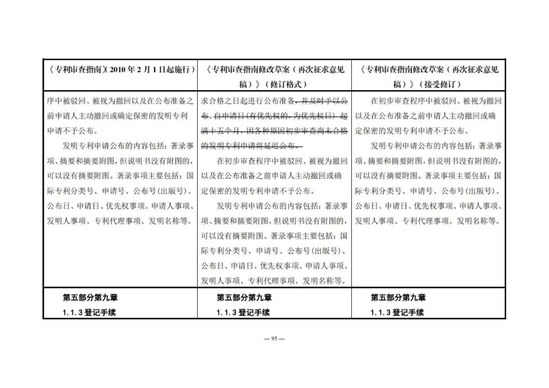 《專利審查指南修改草案（再次征求意見稿）》發(fā)布 | 附修改對照表