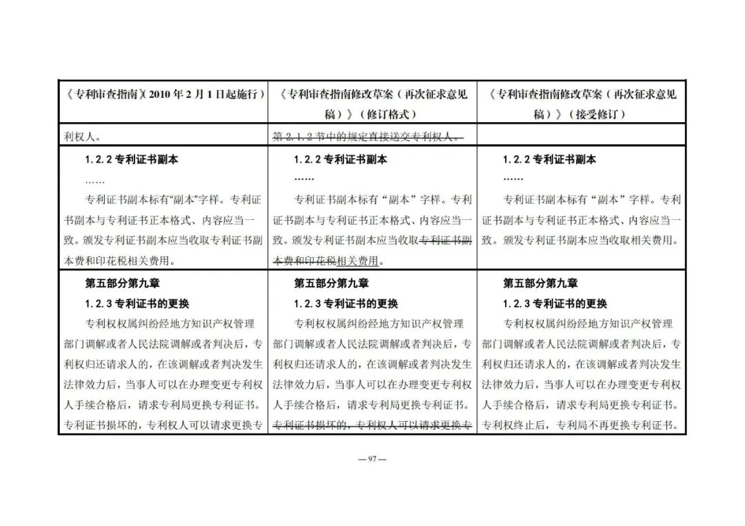 《專利審查指南修改草案（再次征求意見稿）》發(fā)布 | 附修改對照表