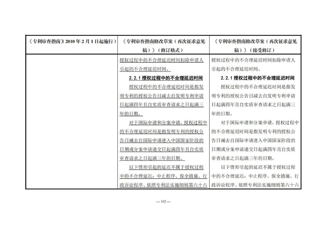 《專利審查指南修改草案（再次征求意見稿）》發(fā)布 | 附修改對照表