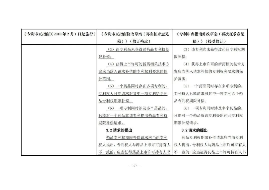 《專利審查指南修改草案（再次征求意見稿）》發(fā)布 | 附修改對照表