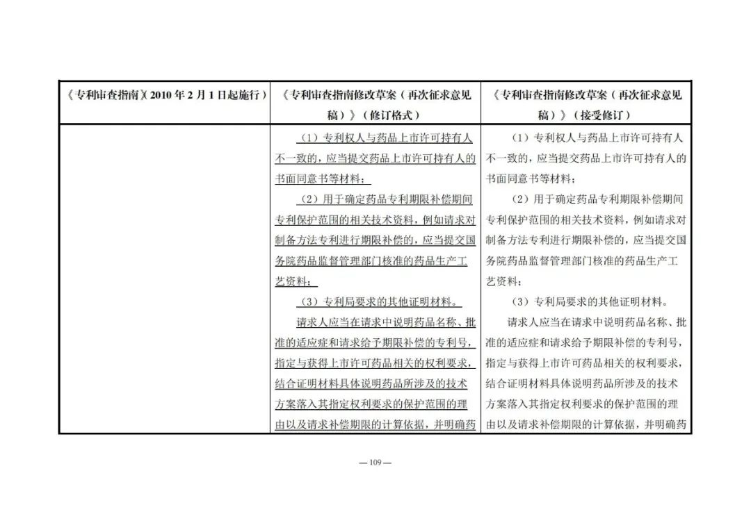 《專利審查指南修改草案（再次征求意見稿）》發(fā)布 | 附修改對照表