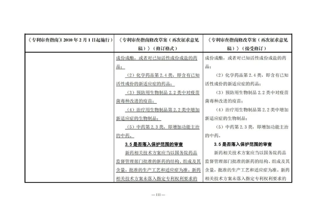 《專利審查指南修改草案（再次征求意見稿）》發(fā)布 | 附修改對照表