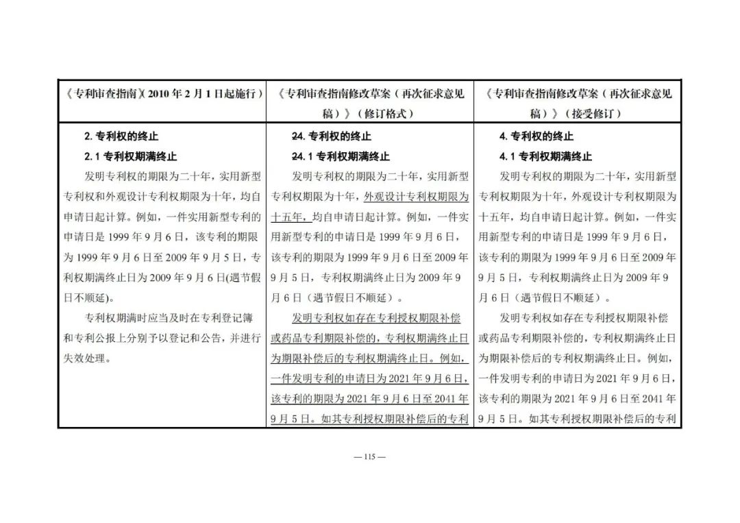 《專利審查指南修改草案（再次征求意見稿）》發(fā)布 | 附修改對照表