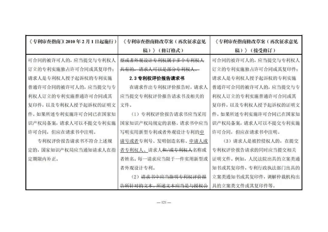 《專利審查指南修改草案（再次征求意見稿）》發(fā)布 | 附修改對照表