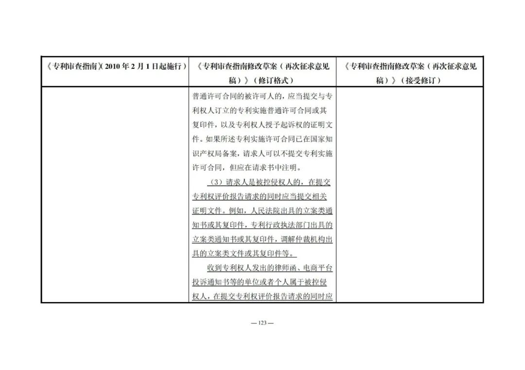 《專利審查指南修改草案（再次征求意見稿）》發(fā)布 | 附修改對照表