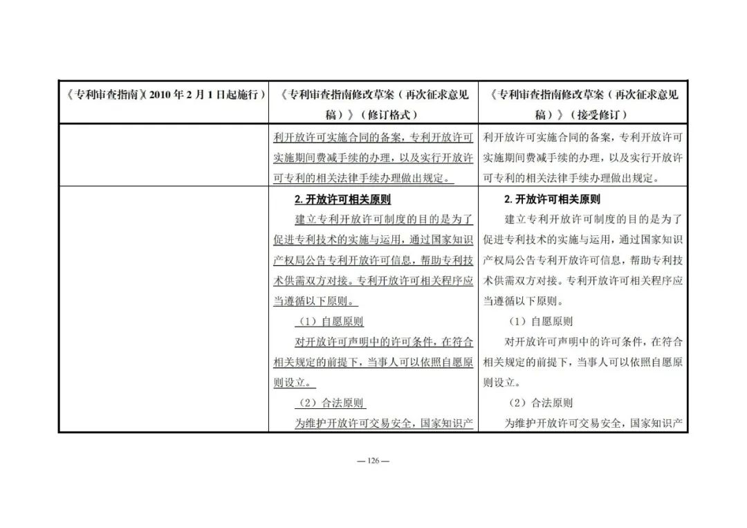 《專利審查指南修改草案（再次征求意見稿）》發(fā)布 | 附修改對照表