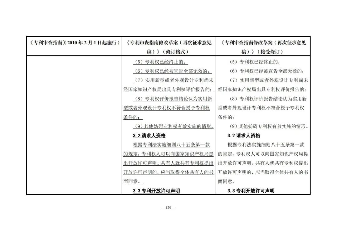 《專利審查指南修改草案（再次征求意見稿）》發(fā)布 | 附修改對照表