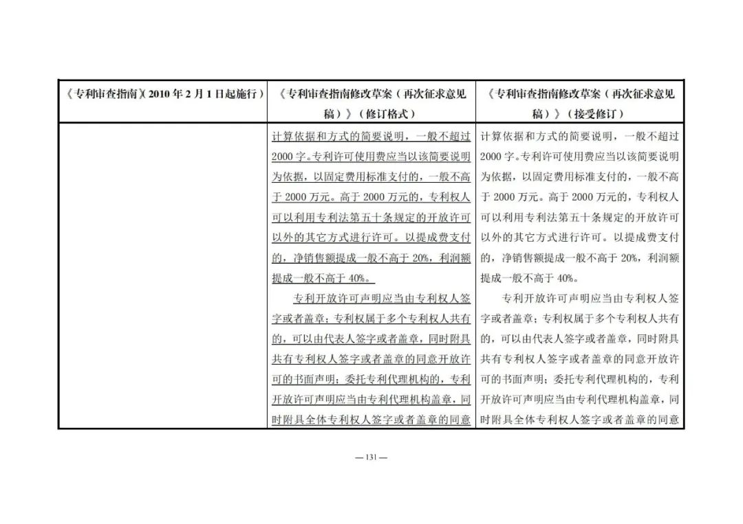 《專利審查指南修改草案（再次征求意見稿）》發(fā)布 | 附修改對照表