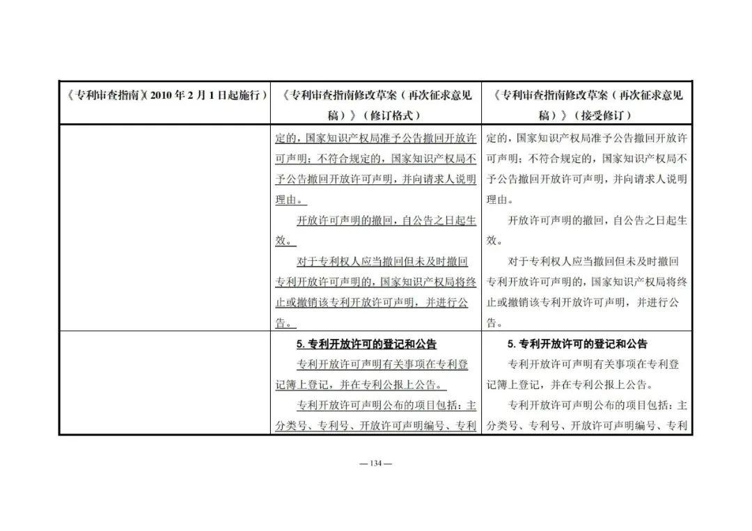 《專利審查指南修改草案（再次征求意見稿）》發(fā)布 | 附修改對照表