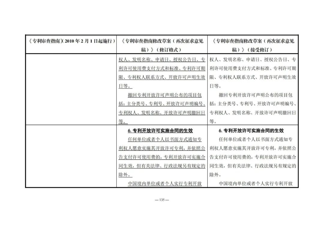 《專利審查指南修改草案（再次征求意見稿）》發(fā)布 | 附修改對照表