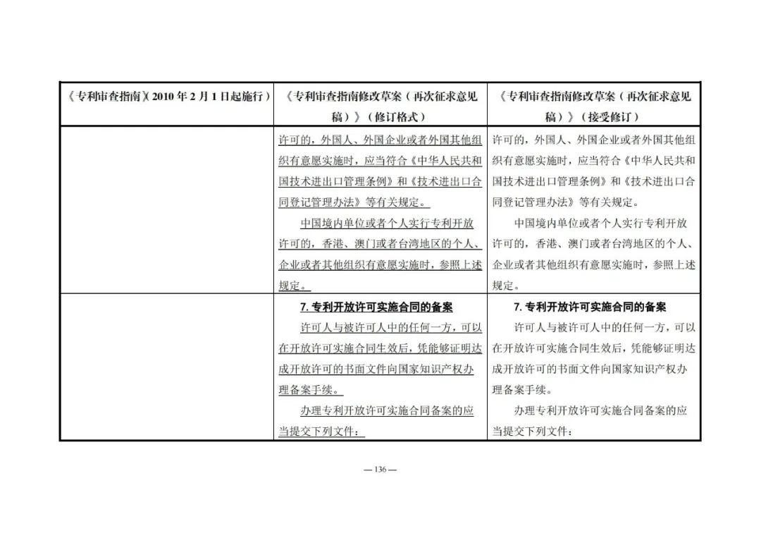 《專利審查指南修改草案（再次征求意見稿）》發(fā)布 | 附修改對照表