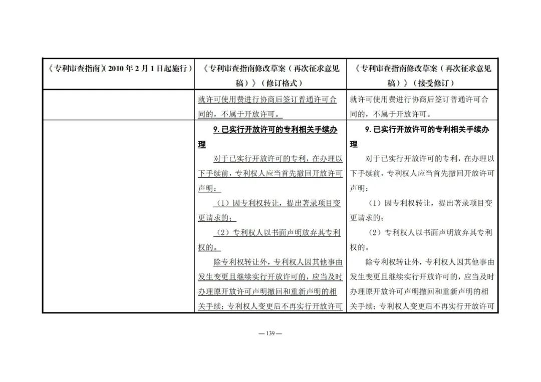 《專利審查指南修改草案（再次征求意見稿）》發(fā)布 | 附修改對照表