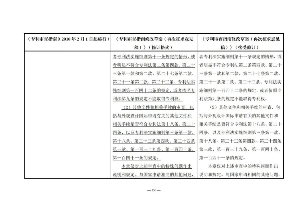 《專利審查指南修改草案（再次征求意見稿）》發(fā)布 | 附修改對照表